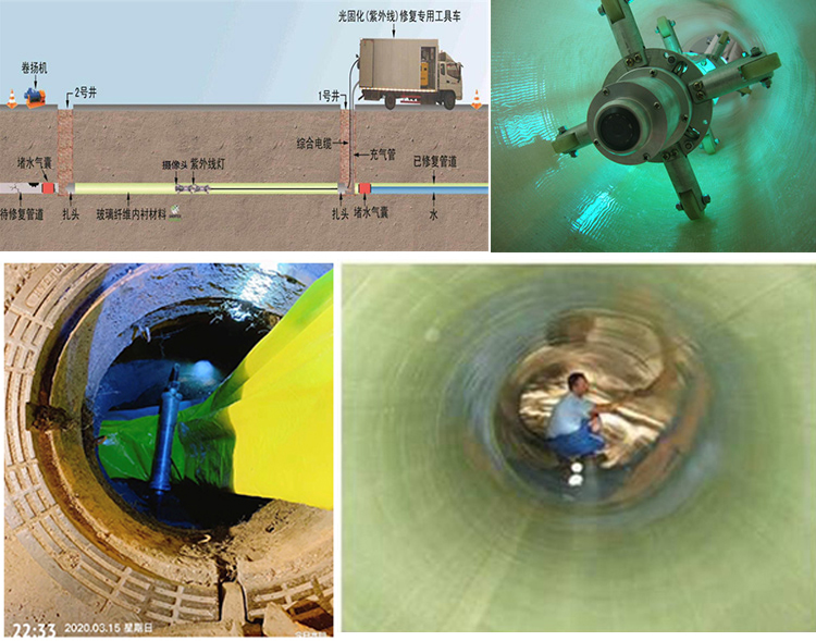 汉滨UV-CIPP内衬修复