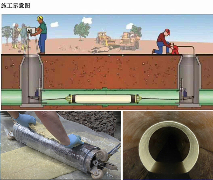 汉滨管道局部点状修复